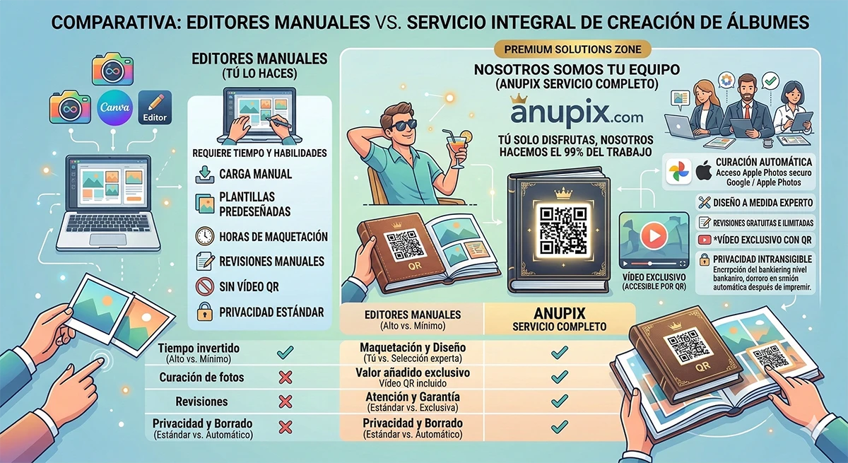 Creamos tu álbum de fotos sin que tengas que hacer nada. Anupix lo hace por ti